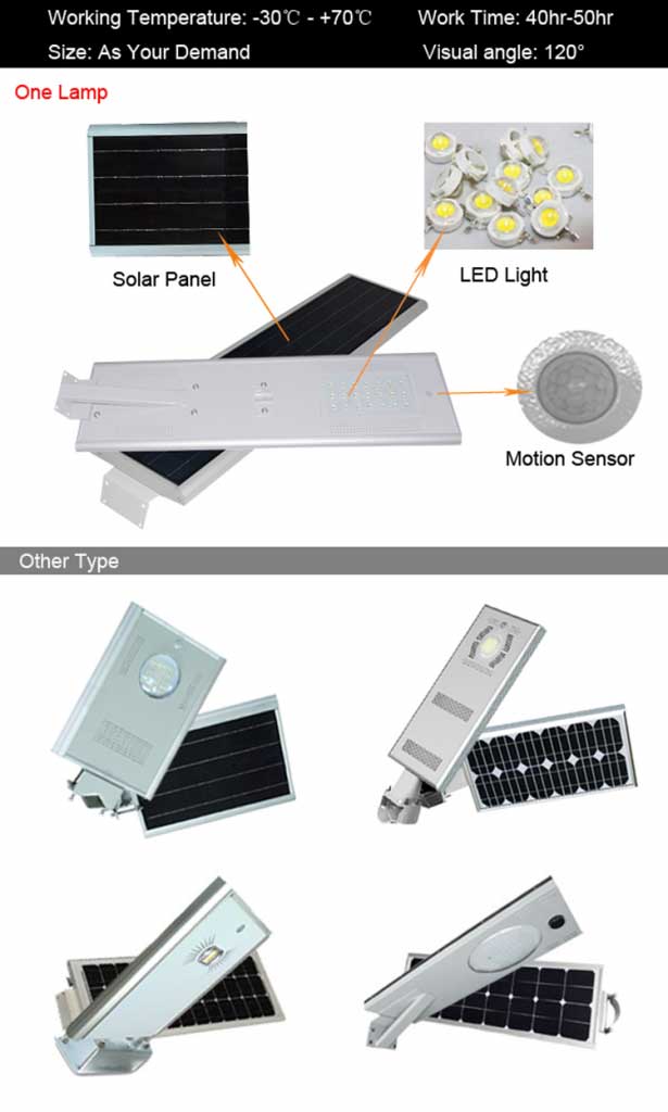 All-in-One Solar Street Lights Structure and Other Types