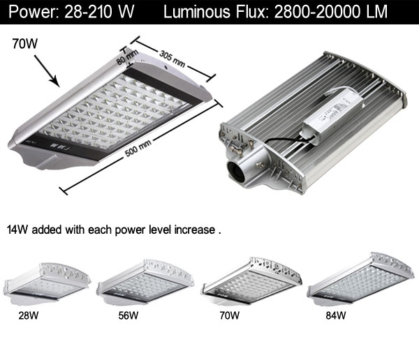 Flat LED Street Lights Specifications