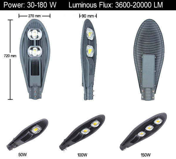 Integration of LED Street Lights