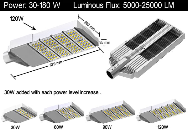 Modular Led Street Lights Specifications