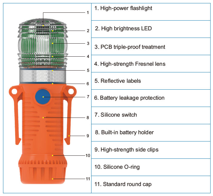 Warning Light L9120 Structure