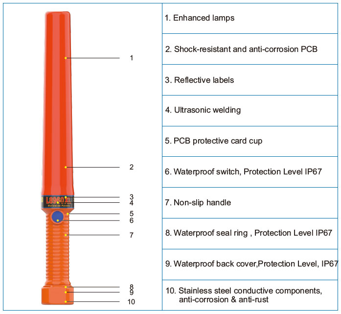 L8960XL Traffic Baton Structure